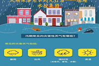 太阳成城集团tyc234cc古天乐全面开展防风防汛准备